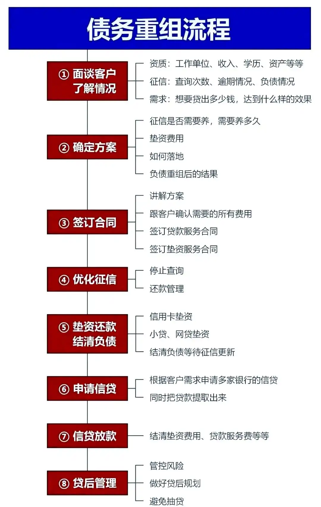 在淮阳，中小企业也可以债务重组吗？